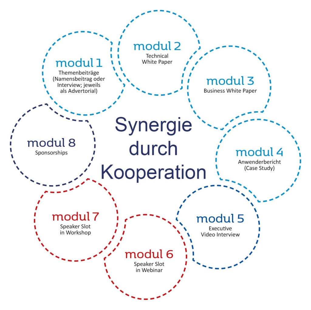Synergie durch Kooperation